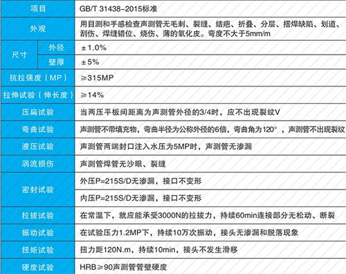 永定法兰式声测管现货性能特点